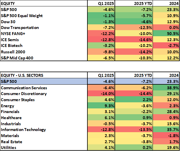 Equity Sectors